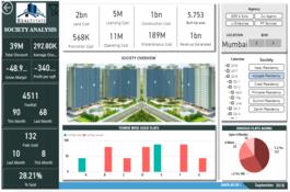 Real Estate - Power BI